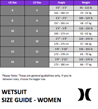 Hurley-Wetsuit-Size-Charts-Women-thewaveshack.com-min